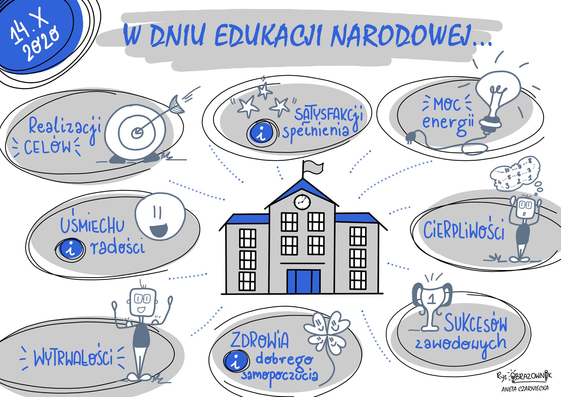 edukacja